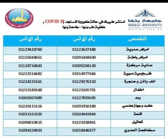أرقام أطباء جامعة بنها المشاركون بالحملة أرقام أطباء جامعة بنها المشاركون بالحملة