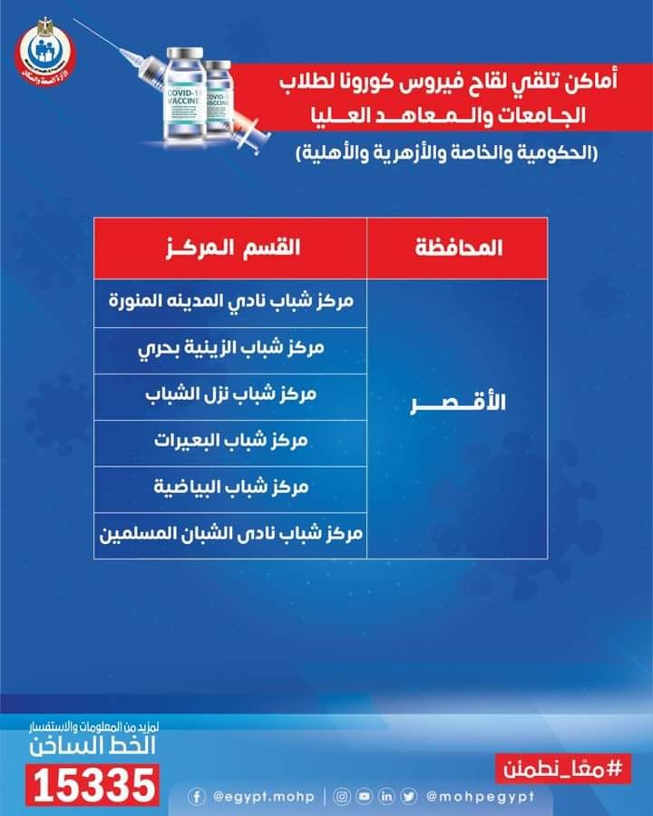 شباب ورياضة الأقصر تقرر فتح هيئات شبابية ورياضية لإستقبال المواطنين شباب ورياضة الأقصر تقرر فتح هيئات شبابية ورياضية لإستقبال المواطنين