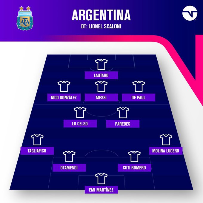 تشكيل الأرجنتين