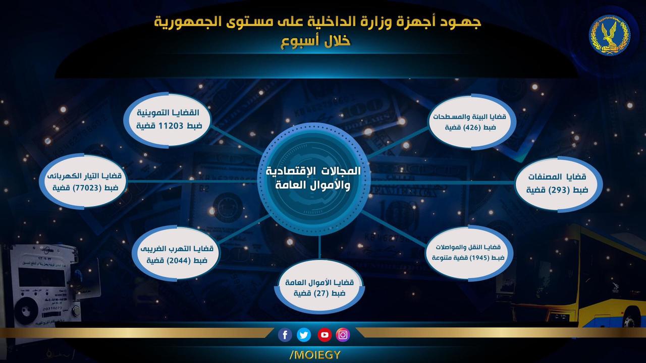 جهود الداخلية جهود الداخلية