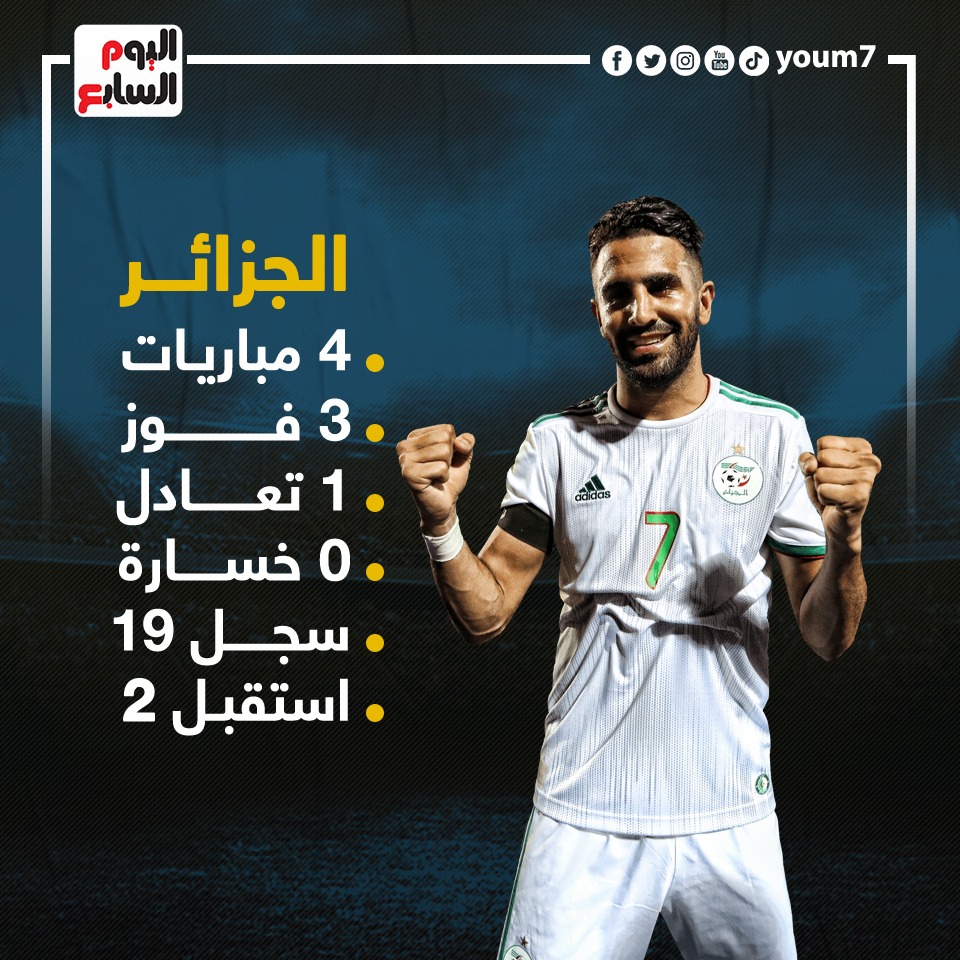 مشوار منتخب الجزائر في تصفيات كأس العالم 2022