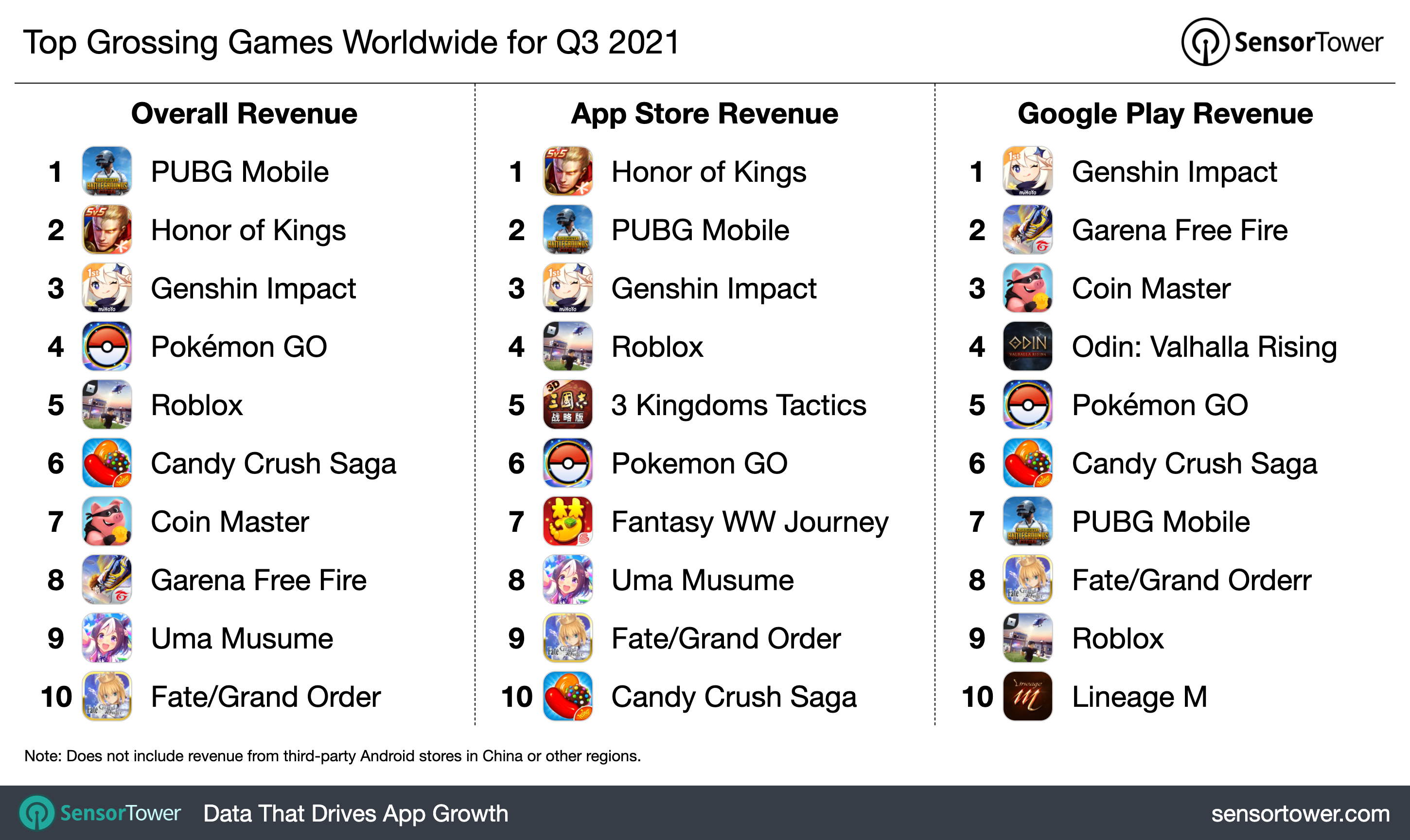 q3-2021-top-game-revenue-chart