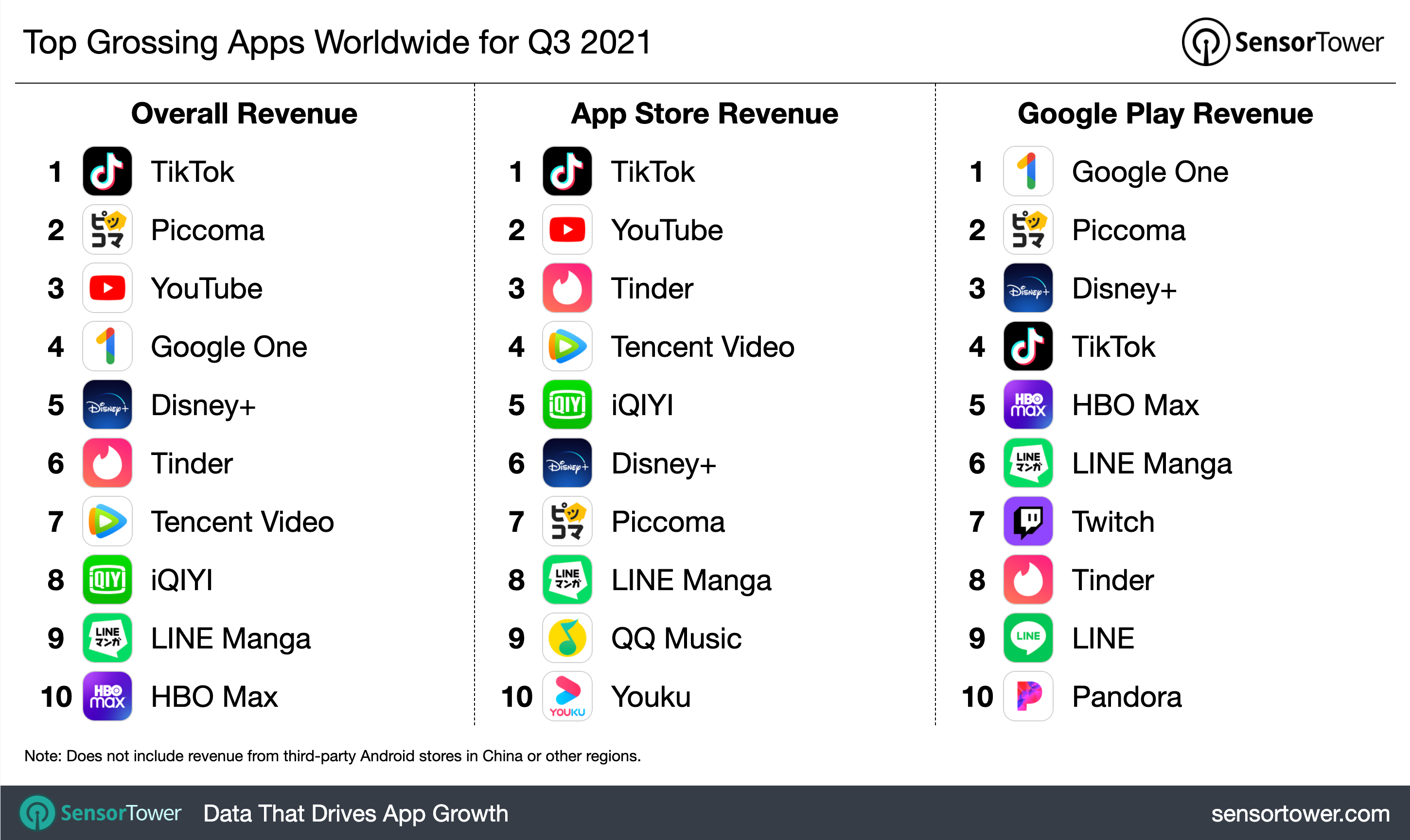 q3-2021-top-app-revenue-chart