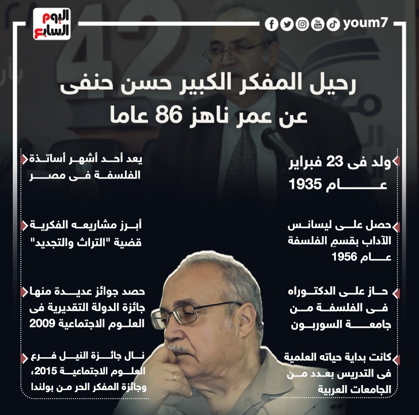 رحيل المفكر الكبير حسن حنفى عن عمر ناهز 86 عاما