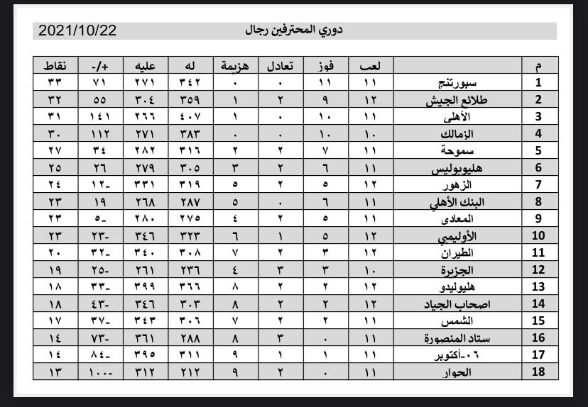 دورى المحترفين