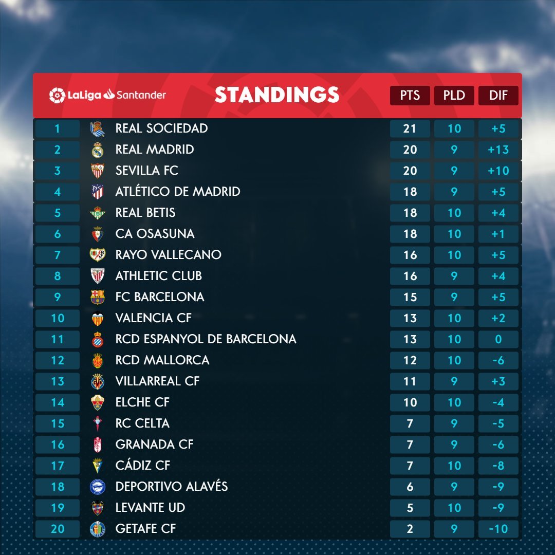 ترتيب الدوري الاسباني