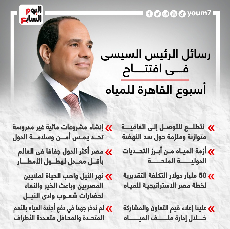 رسائل الرئيس السيسى فى افتتاح أسبوع القاهرة للمياه