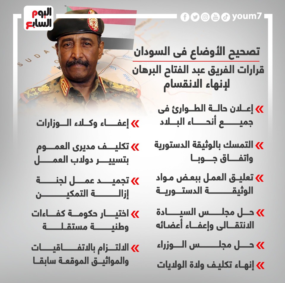 تصحيح الأوضاع فى السودان.. قرارات الفريق عبد الفتاح البرهان لإنهاء الانقسام