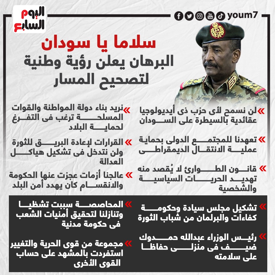 سلاما يا سودان البرهان يعلن رؤية وطنية لتصحيح المسار