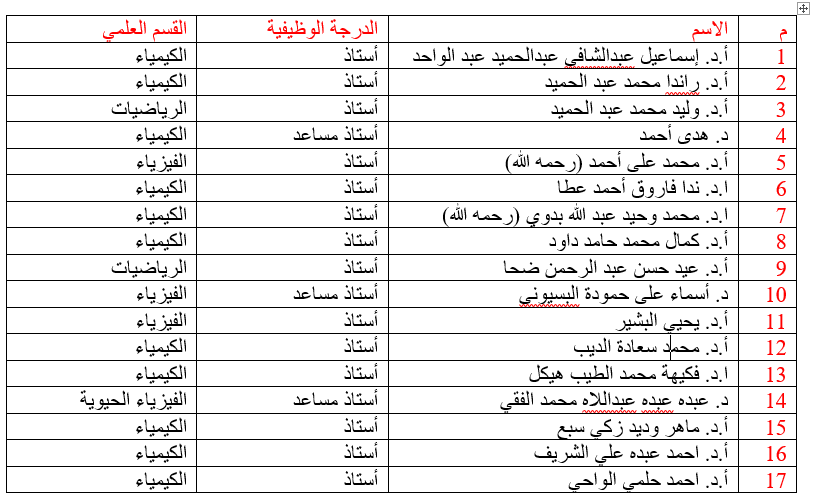 قائمة اساتذة كلية العلوم بجامعة القاهرة بقائمة ستانفورد الامريكية