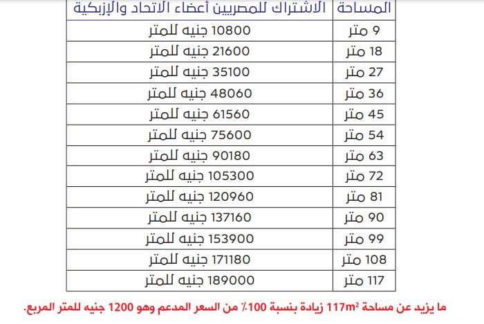 قيمة الجناح (3)