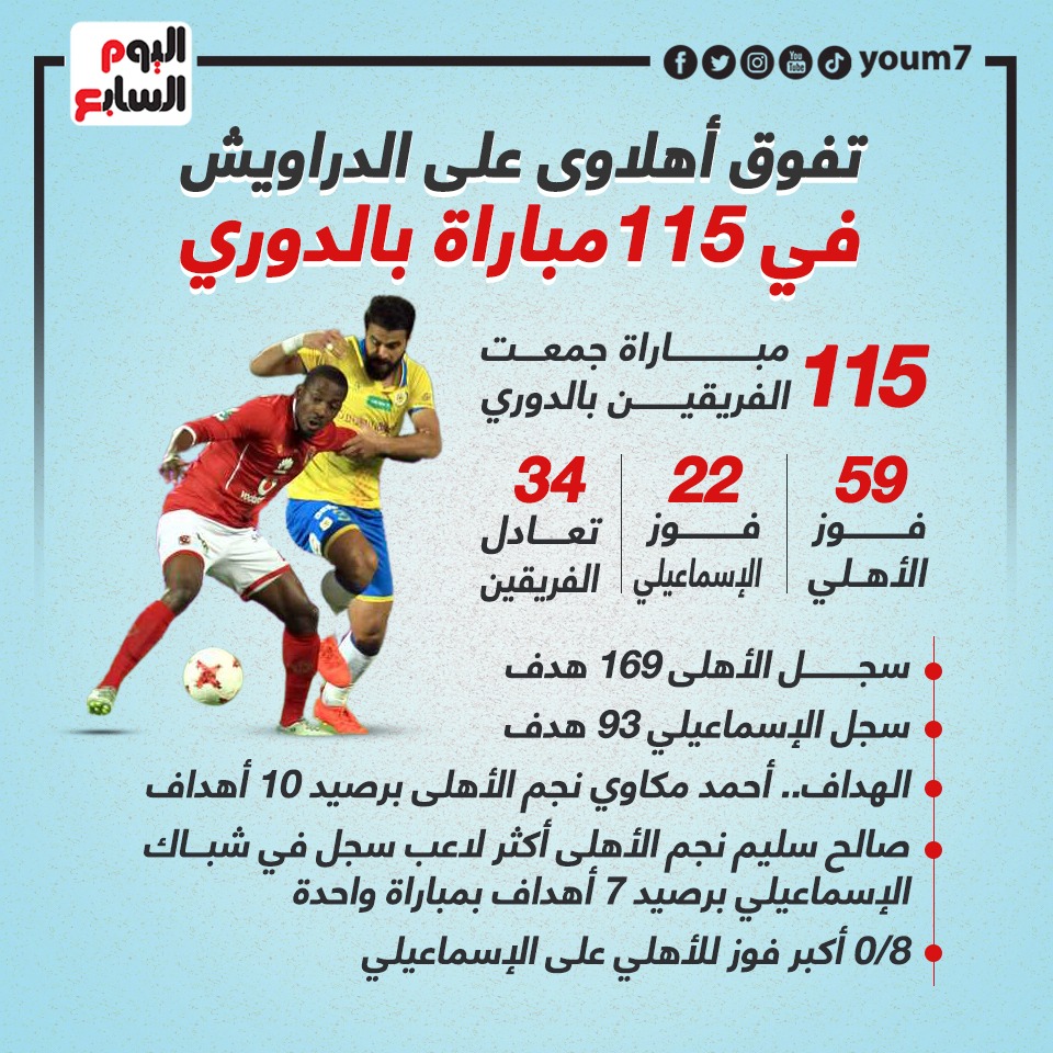 115  كلاسيكو