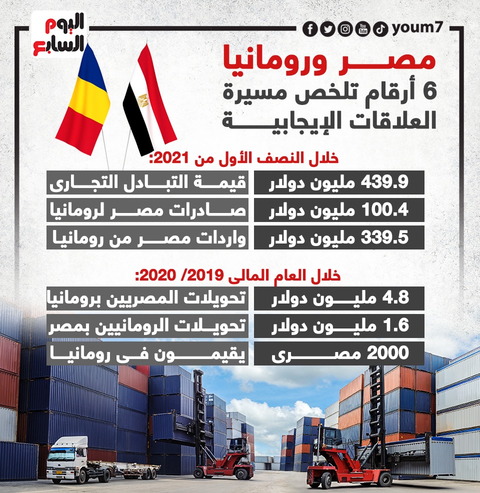 مصر ورومانيا