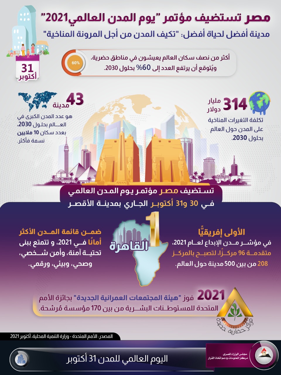 انفوجراف مركز المعلومات ودعم اتخاذ القرار بمجلس الوزراء انفوجراف مركز المعلومات ودعم اتخاذ القرار بمجلس الوزراء