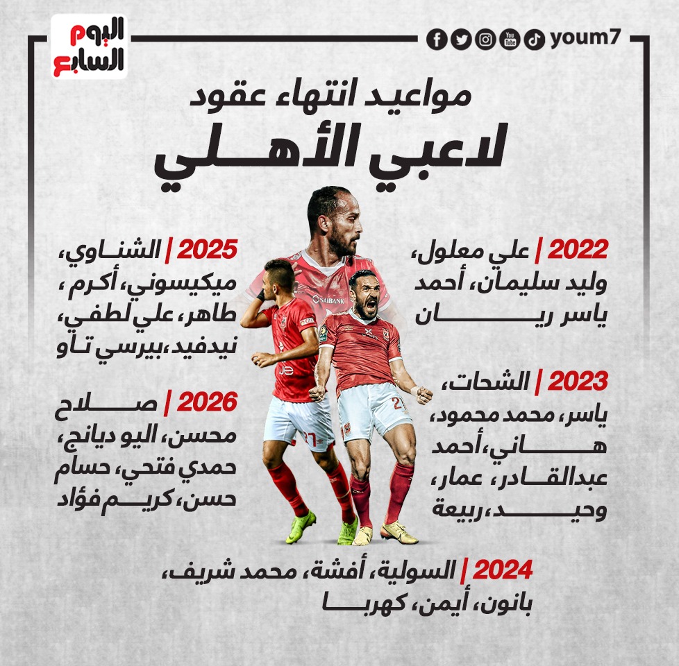 مواعيد انتهاء عقود لاعبي الأهلي مواعيد انتهاء عقود لاعبي الأهلي
