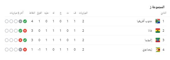 مصر كأس تصفيات 2022 في العالم ترتيب مجموعة ترتيب مجموعة
