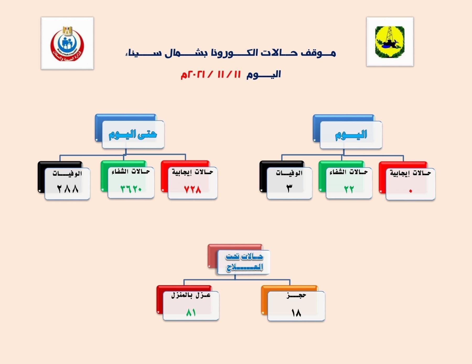 بيان الإصابات بيان الإصابات