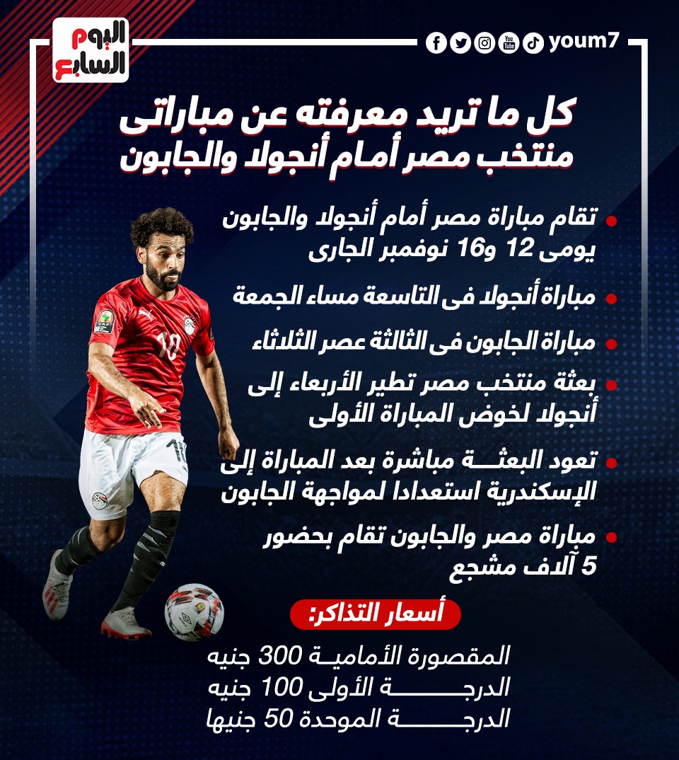 معلومات عن مباراة مصر وانجولا