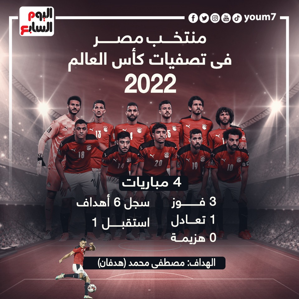 مشوار منتخب مصر في تصفيات كأس العالم