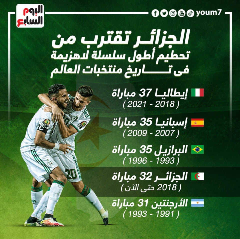 منتخب الجزائر يتقدم نحو رقم قياسي بسلسلة اللاهزيمة