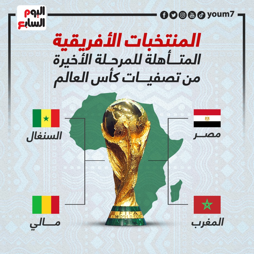 المنتخبات الأفريقية المتأهلة للمرحلة الأخيرة من تصفيات كأس العالم