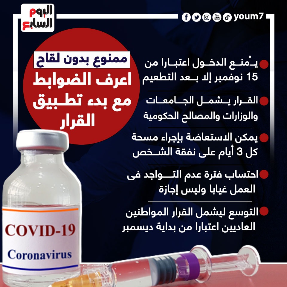 ممنوع الدخول بدون لقاح.. اعرف الضوابط مع بدء تطبيق القرار