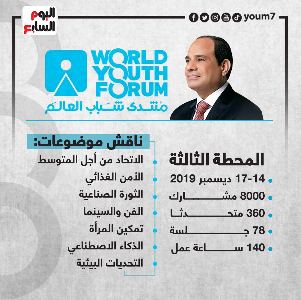 منتدى شباب العالم 2019 منتدى شباب العالم 2019