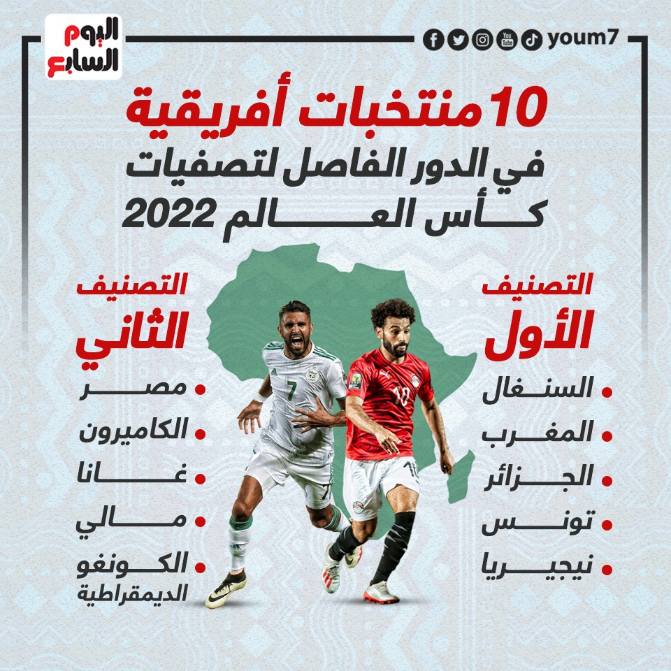 تصفيات افريقيا كأس العالم 2022 ترتيب