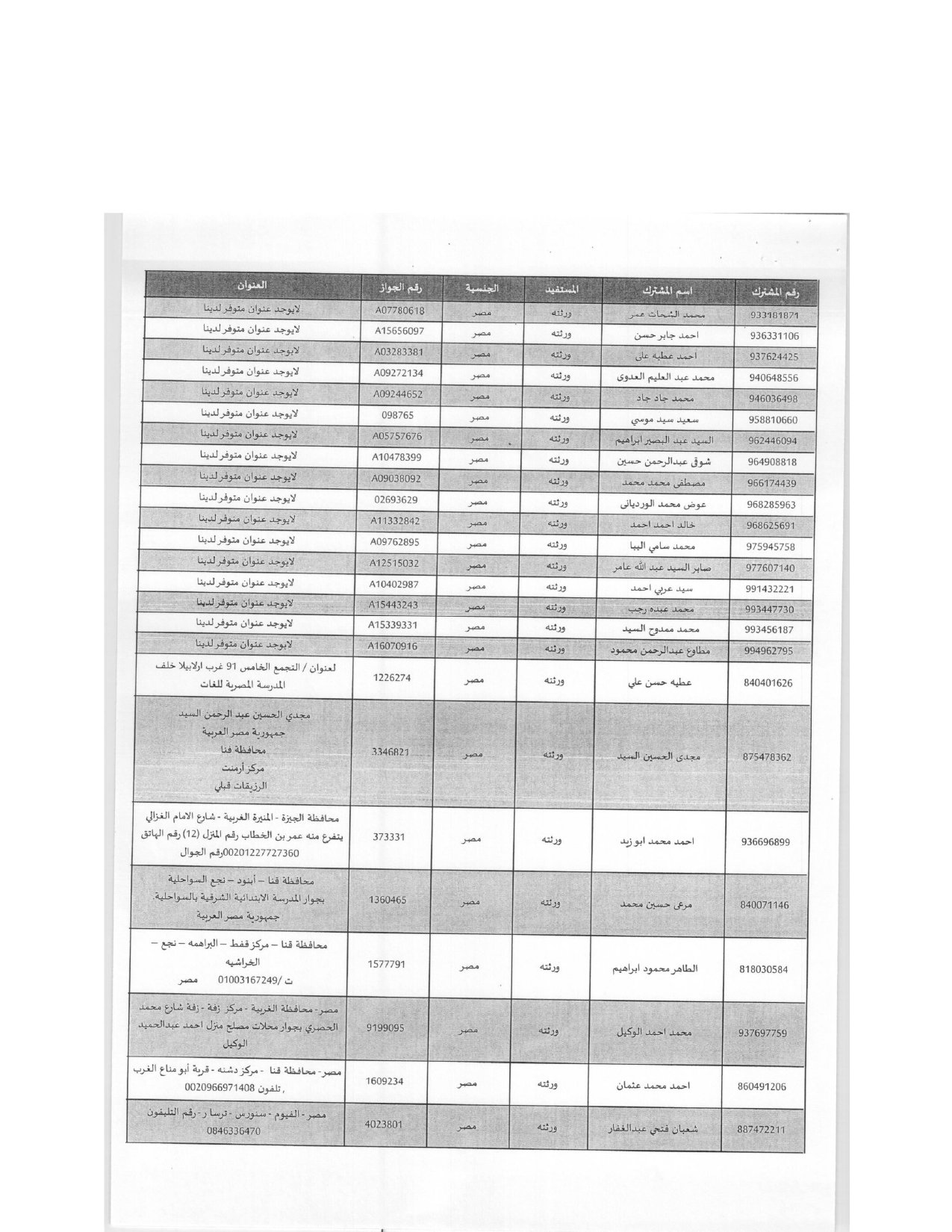 العاملين المصريين المستحقين للتعويضات_page-0009