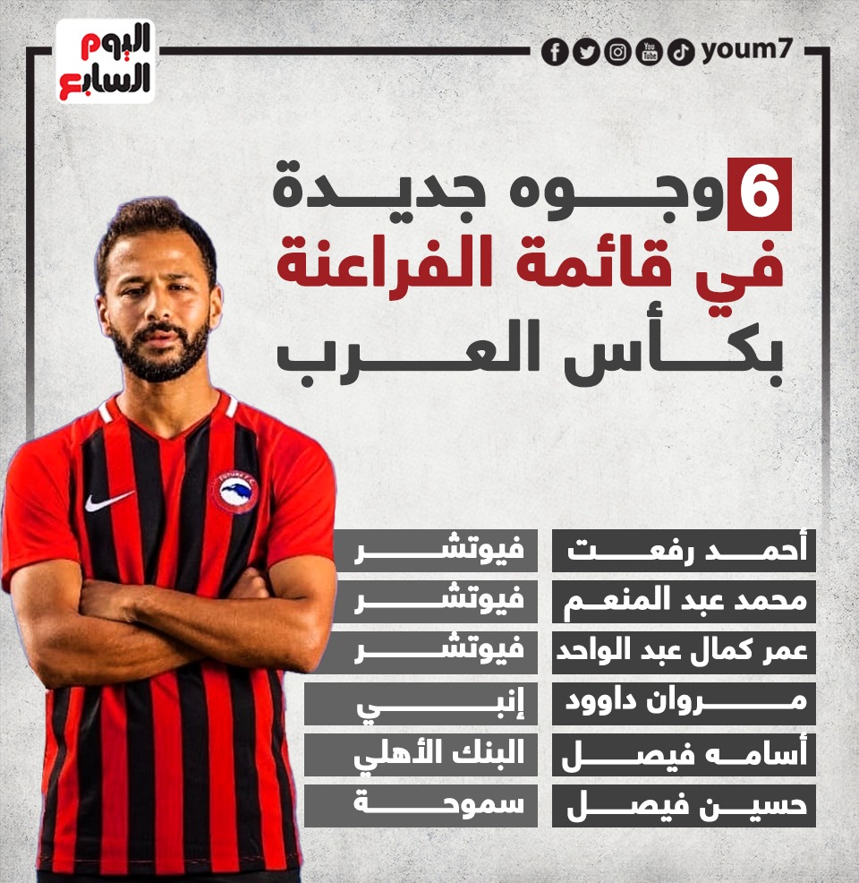 المنضمون حديثًا لقائمة المنتخب في كأس العرب المنضمون حديثًا لقائمة المنتخب في كأس العرب
