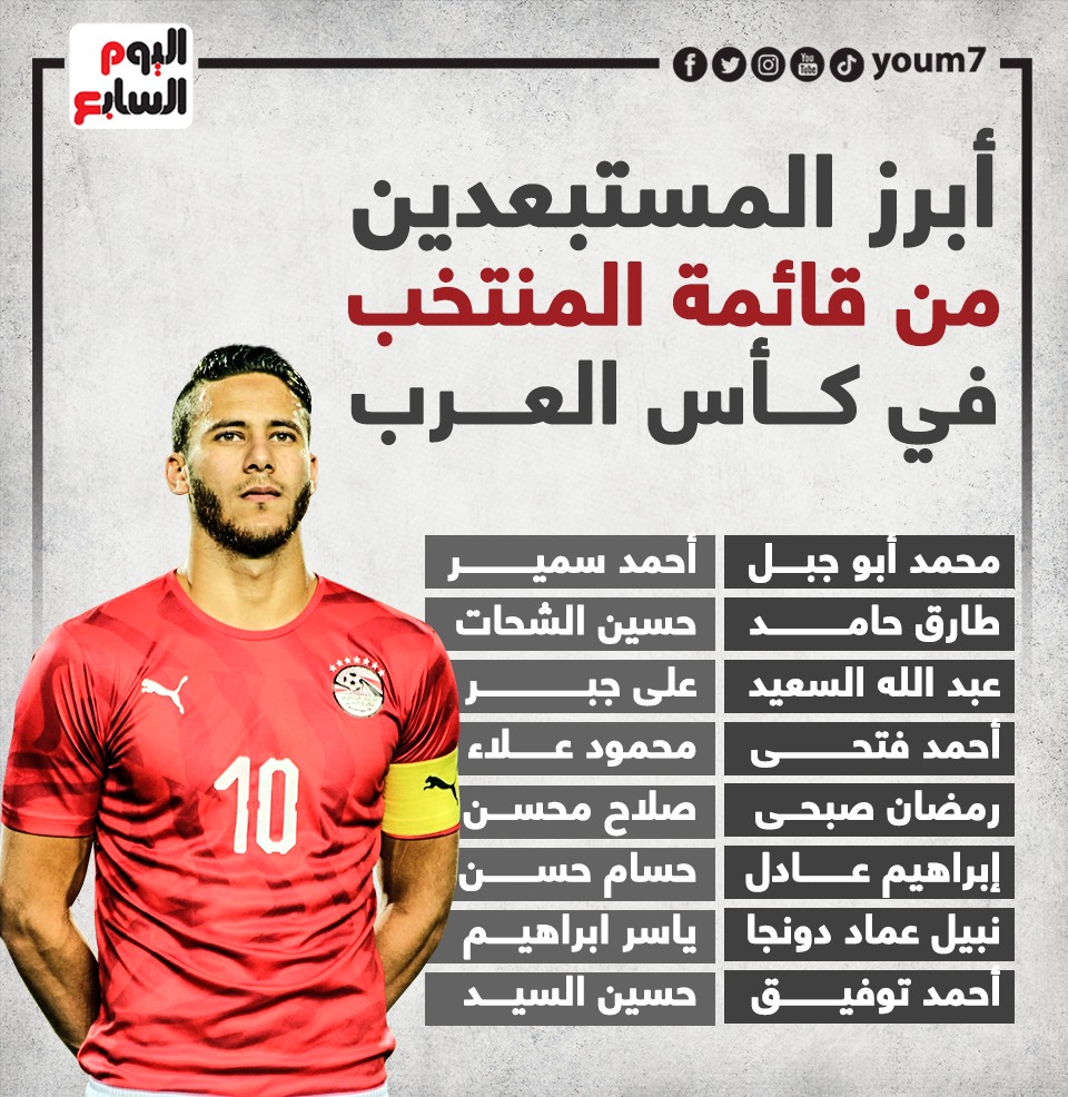 أبرز المستبعدين من قائمة المنتخب في كأس العرب