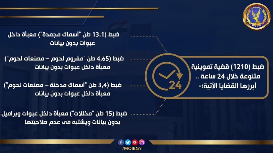 جهوط شرطة التموين