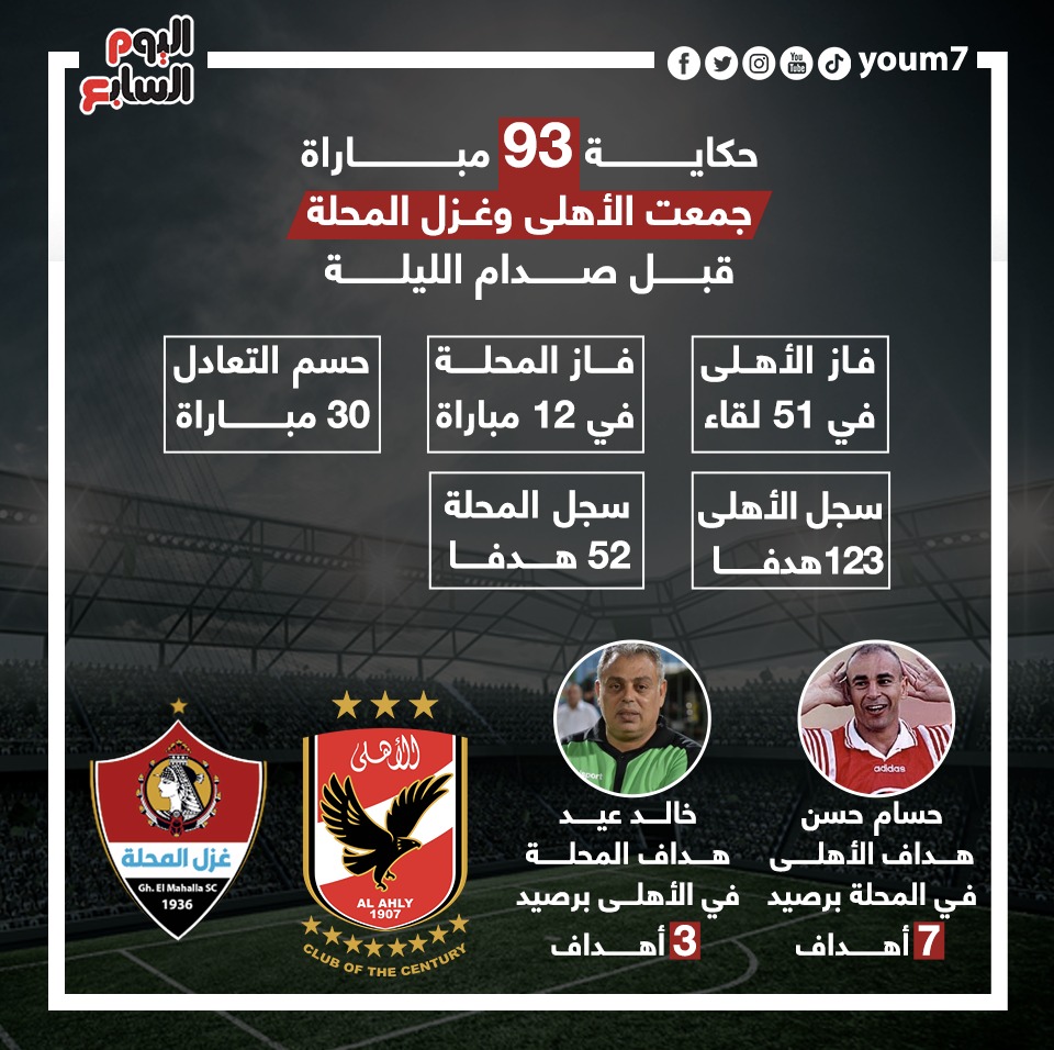 مواجهات الاهلى وغزل المحلة