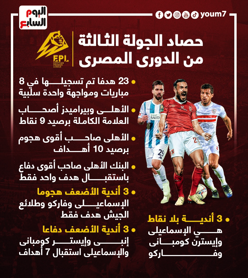 حصاد الجولة الثالثة حصاد الجولة الثالثة