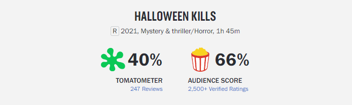 تقييم فيلم Halloween Kills