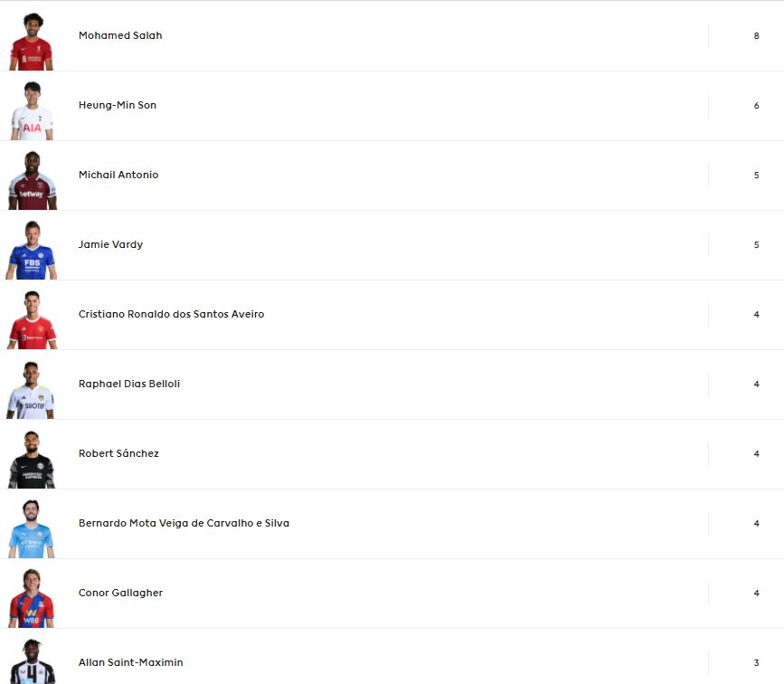 47241-%D8%B5%D9%84%D8%A7%D8%AD-%D9%8A%D8%AA%D8%B5%D8%AF%D8%B1-%D8%AA%D8%B1%D8%AA%D9%8A%D8%A8-%D8%A3%D9%81%D8%B6%D9%84-10-%D9%84%D8%A7%D8%B9%D8%A8%D9%8A%D9%86-%D8%AD%D8%B5%D9%88%D9%84%D8%A7-%D8%B9%D9%84%D9%89-%D8%B1%D8%AC%D9%84-%D8%A7%D9%84%D9%85%D8%A8%D8%A7%D8%B1%D8%A7%D8%A9-%D9%81%D9%8A-%D8%A7%D9%84%D8%AF%D9%88%D8%B1%D9%8A-%D8%A7%D9%84%D8%A7%D9%86%D8%AC%D9%84%D9%8A%D8%B2%D9%8A.JPG