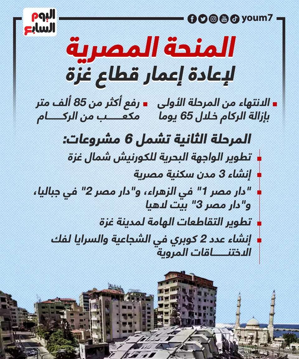 إنفو جراف إعمار غزة