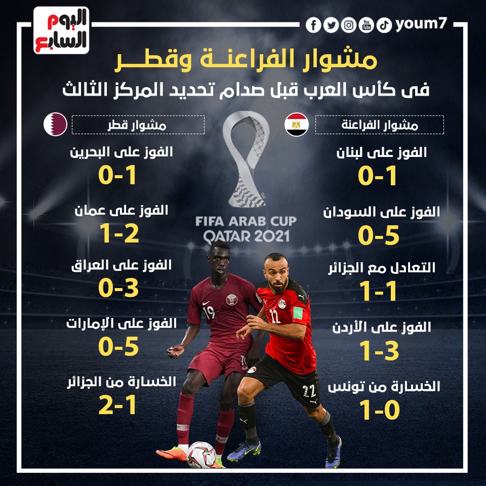 كاس العرب وقطر مصر نتيجة مباراة