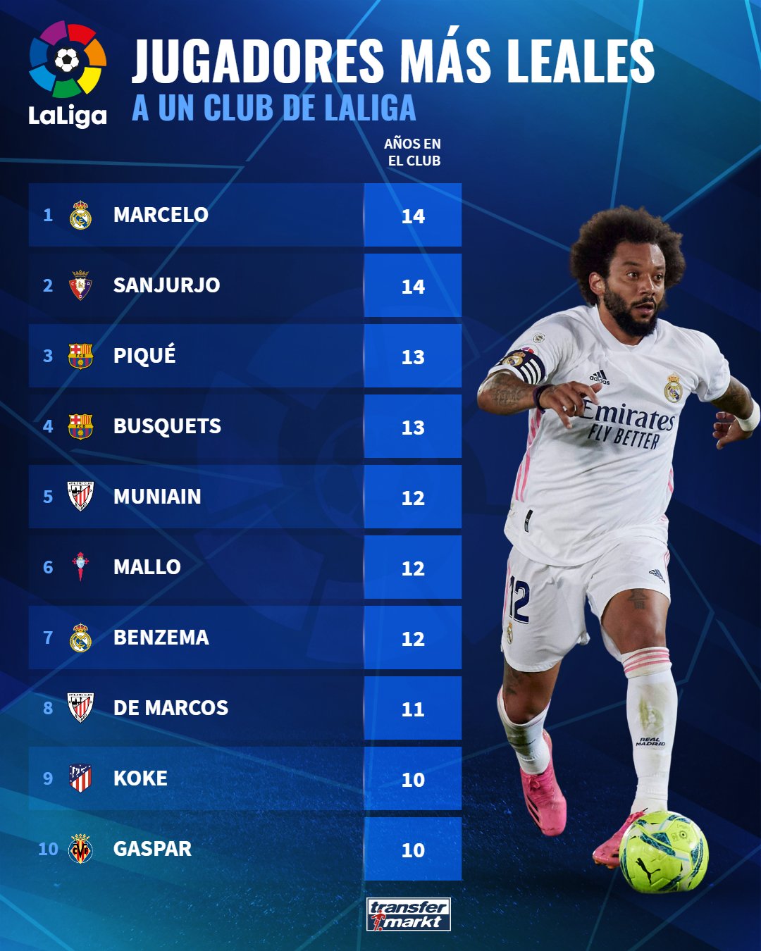 قائمة أكثر اللاعبين مشاركة مع نادي واحد في الدوري الإسباني