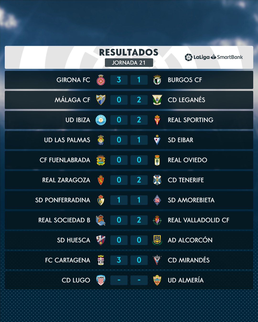 نتائج مباريات الدوري الاسباني بعد نهاية الجولة الثامنة عشر
