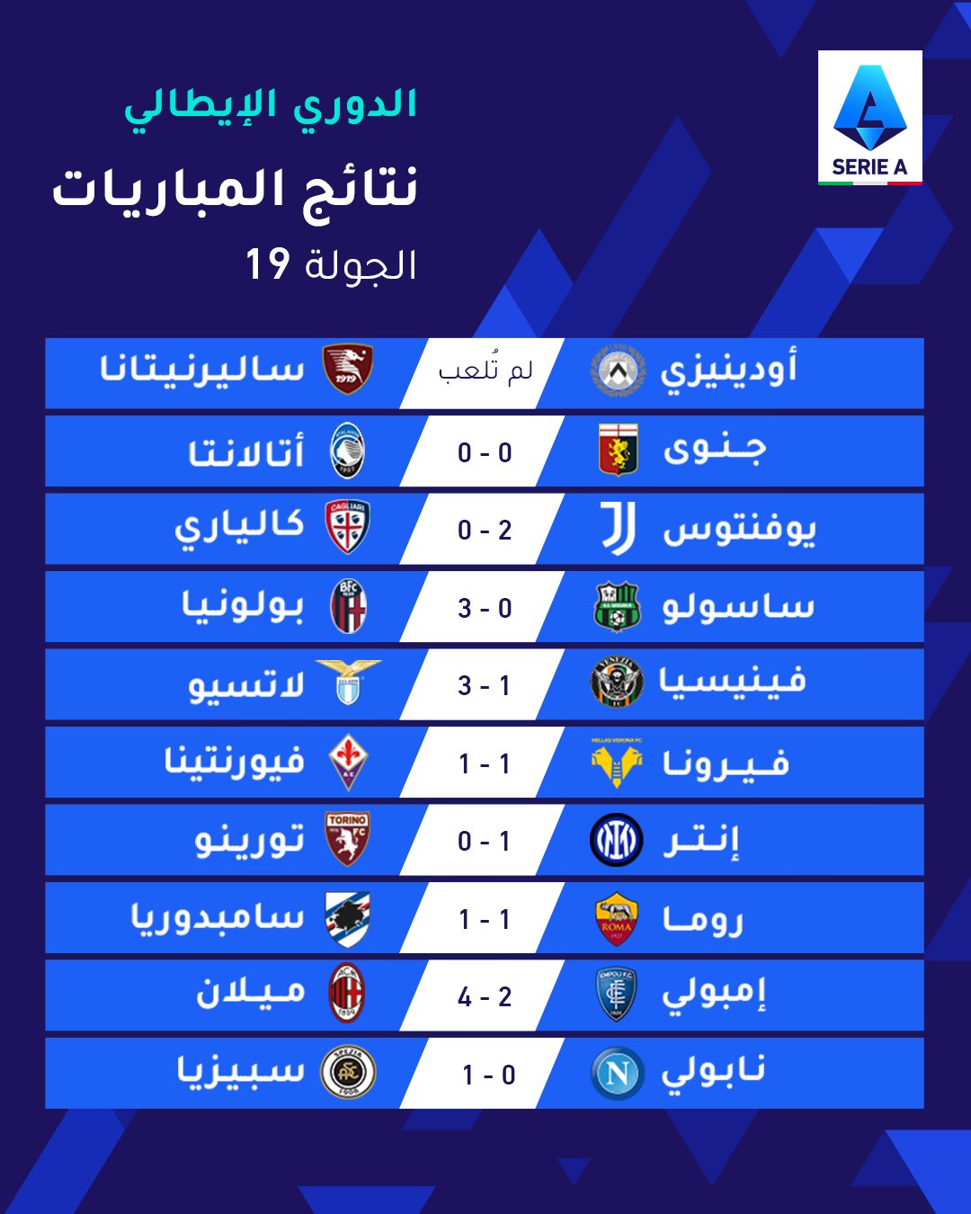 نتائج الجولة التاسعة عشر من بطولة الدوري التركي