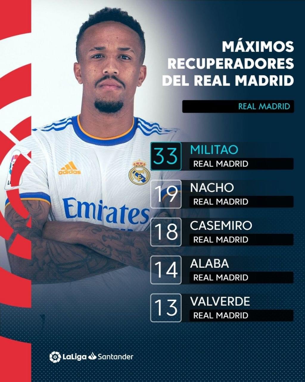 إحصائية ريال مدريد