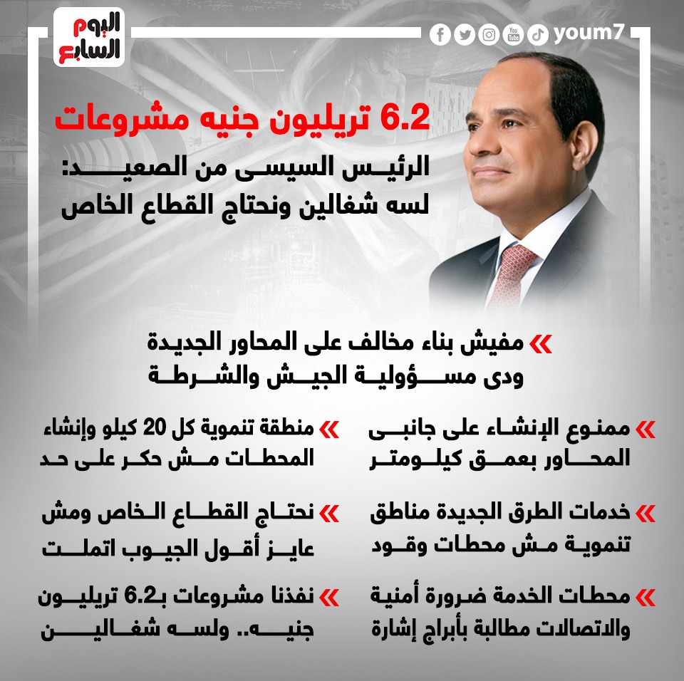 الرئيس السيسى من الصعيد لسه شغالين