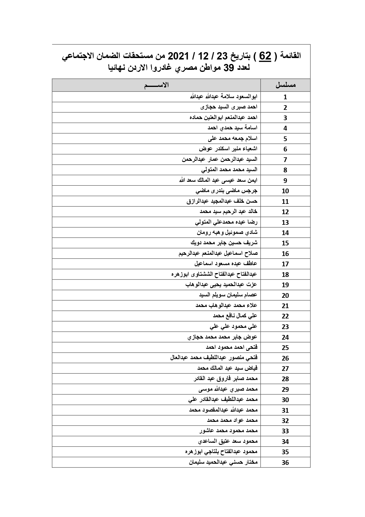 القائمة62 لعدد 39 مواطن في 23 ديسمبر 2021_page-0001