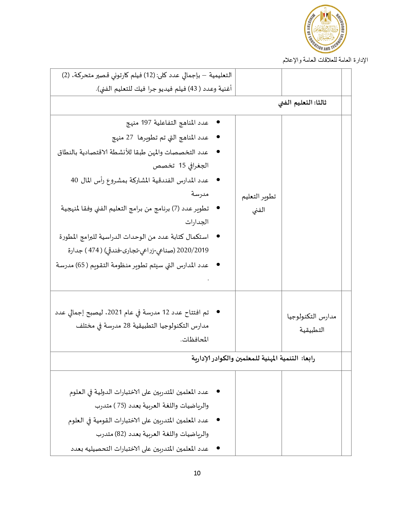 انجازات وزارة التربية والتعليم عام 2021_page-0010
