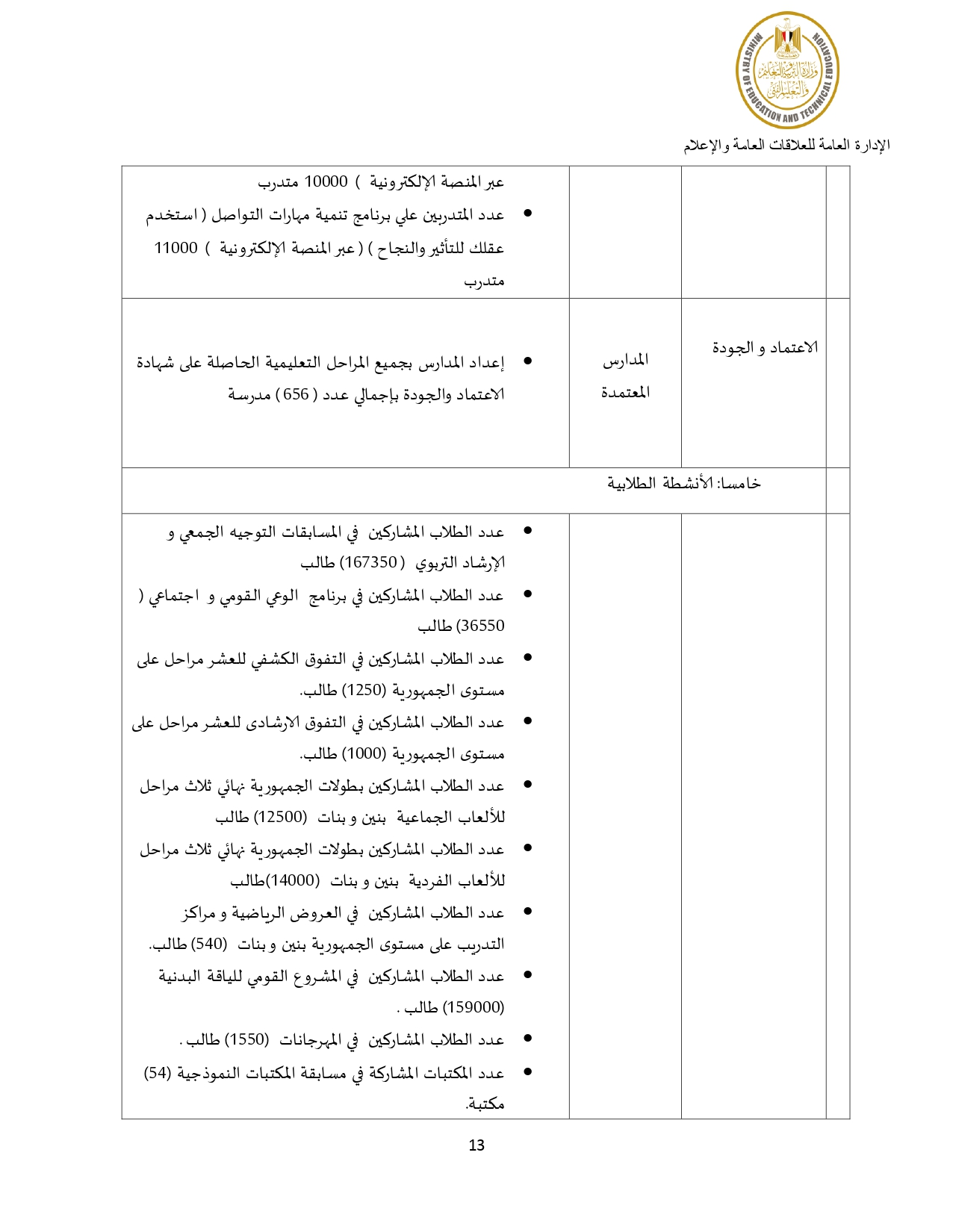 انجازات وزارة التربية والتعليم عام 2021_page-0013