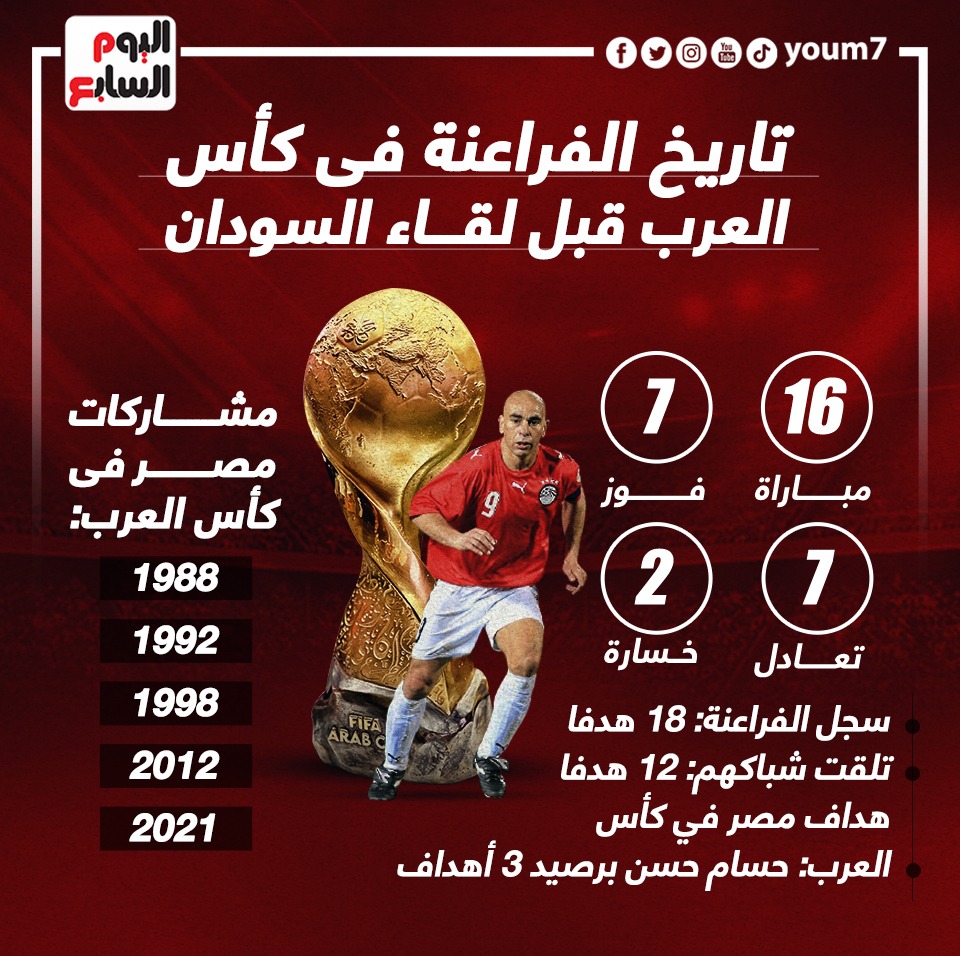 تاريخ الفراعنة في كأس العرب قبل لقاء السودان