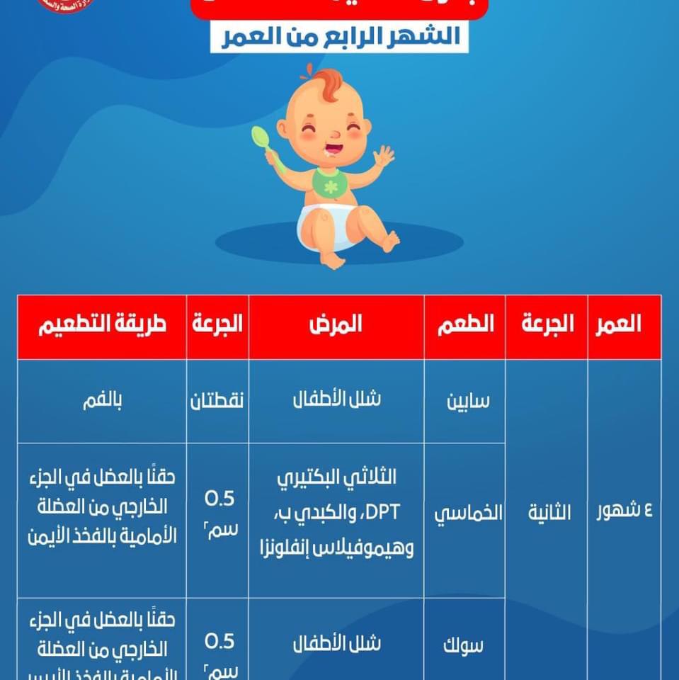 جدول تطعيمات الأطفال من عمر يوم وحتي 18 شهرا بالمجان (6)