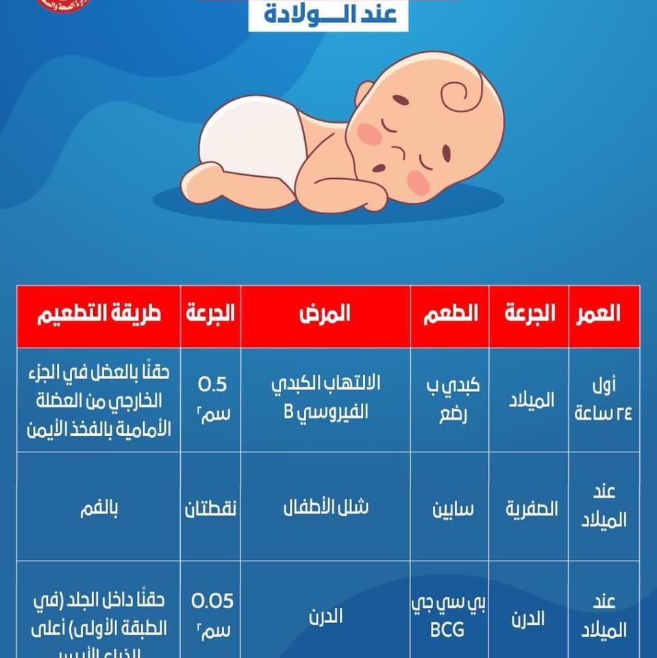 جدول تطعيمات الأطفال من عمر يوم وحتي 18 شهرا بالمجان (7)