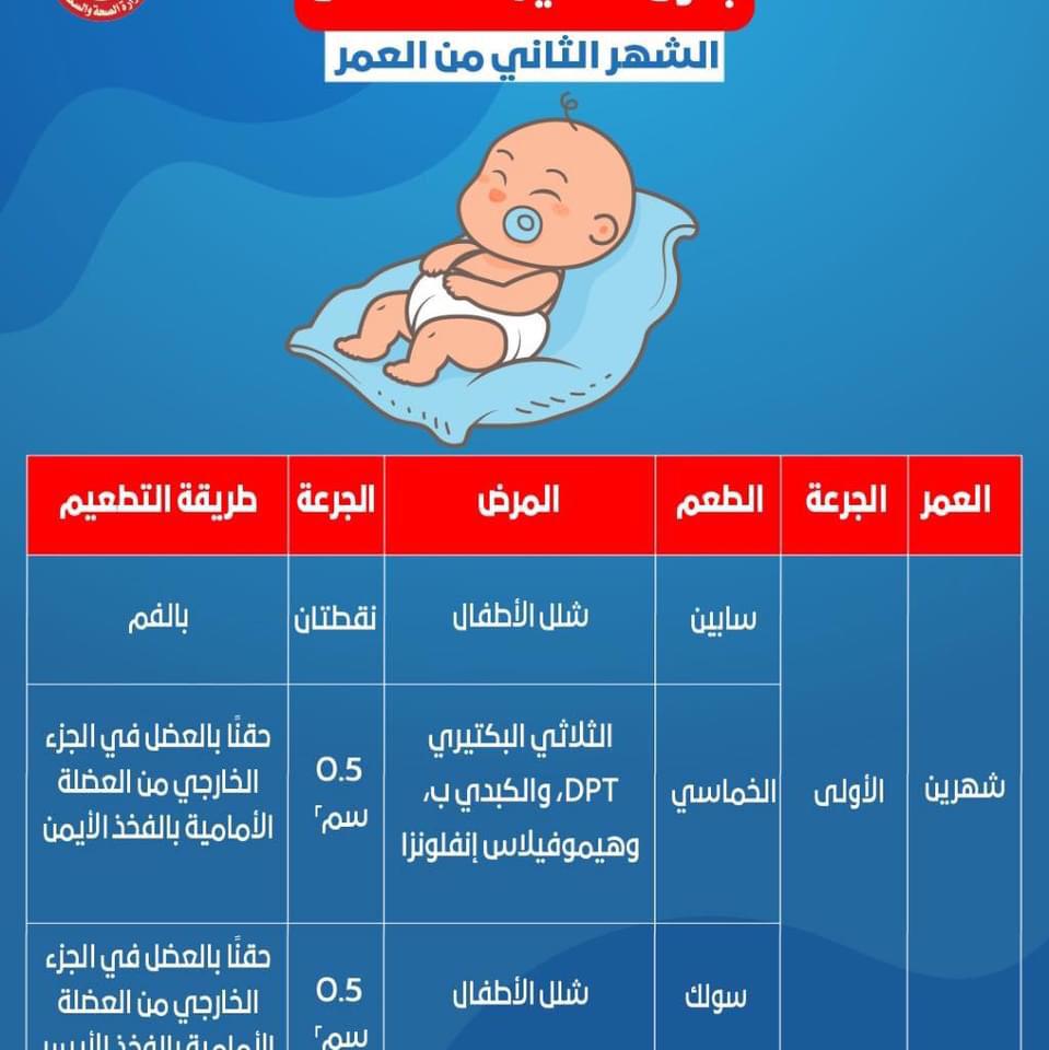جدول تطعيمات الأطفال من عمر يوم وحتي 18 شهرا بالمجان (8)